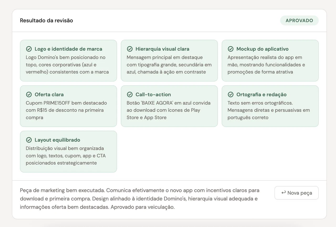 Revisor de Peças — resultado da revisão com os pontos de cada critério